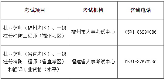 福州、福建省直考區(qū)2022年①級注冊消防工程師考試暫停舉行