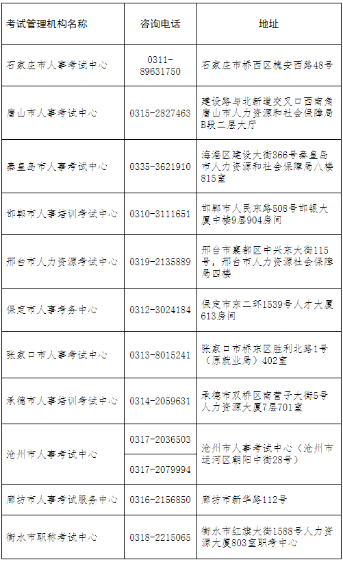 2022年河北①級(jí)注冊(cè)消防工程師考試暫停舉行